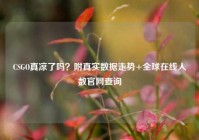CSGO真凉了吗？附真实数据走势+全球在线人数官网查询